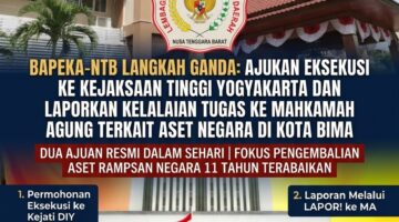 BAPEKA-NTB LANGKAH GANDA: AJUKAN EKSEKUSI KE KEJAKSAAN TINGGI YOGYAKARTA DAN LAPORKAN KELALAIAN TUGAS KE MAHKAMAH AGUNG TERKAIT ASET NEGARA DI KOTA BIMA